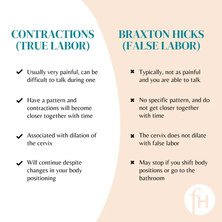 Braxton Hicks Vs. Contractions In Real Labor
