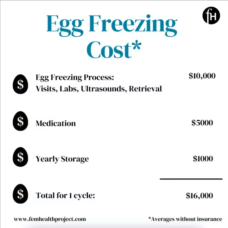 Egg Freezing Cost
