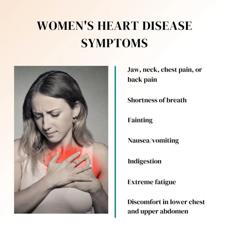 Women Heart Disease Symptoms