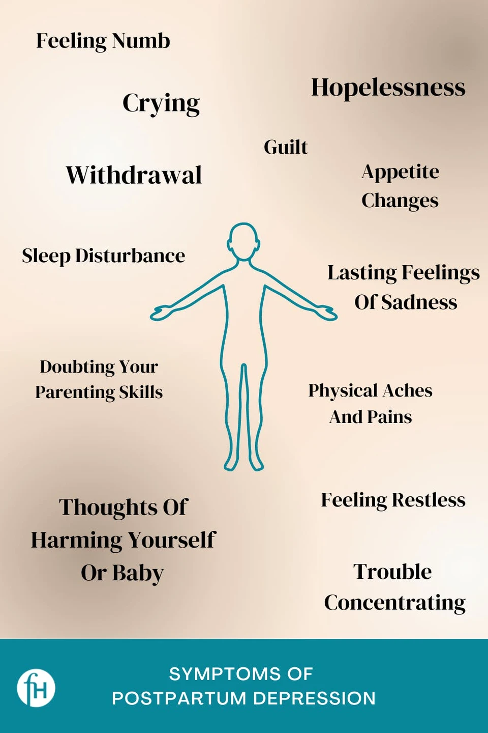 Symptoms+For+Postpartum+Depression
