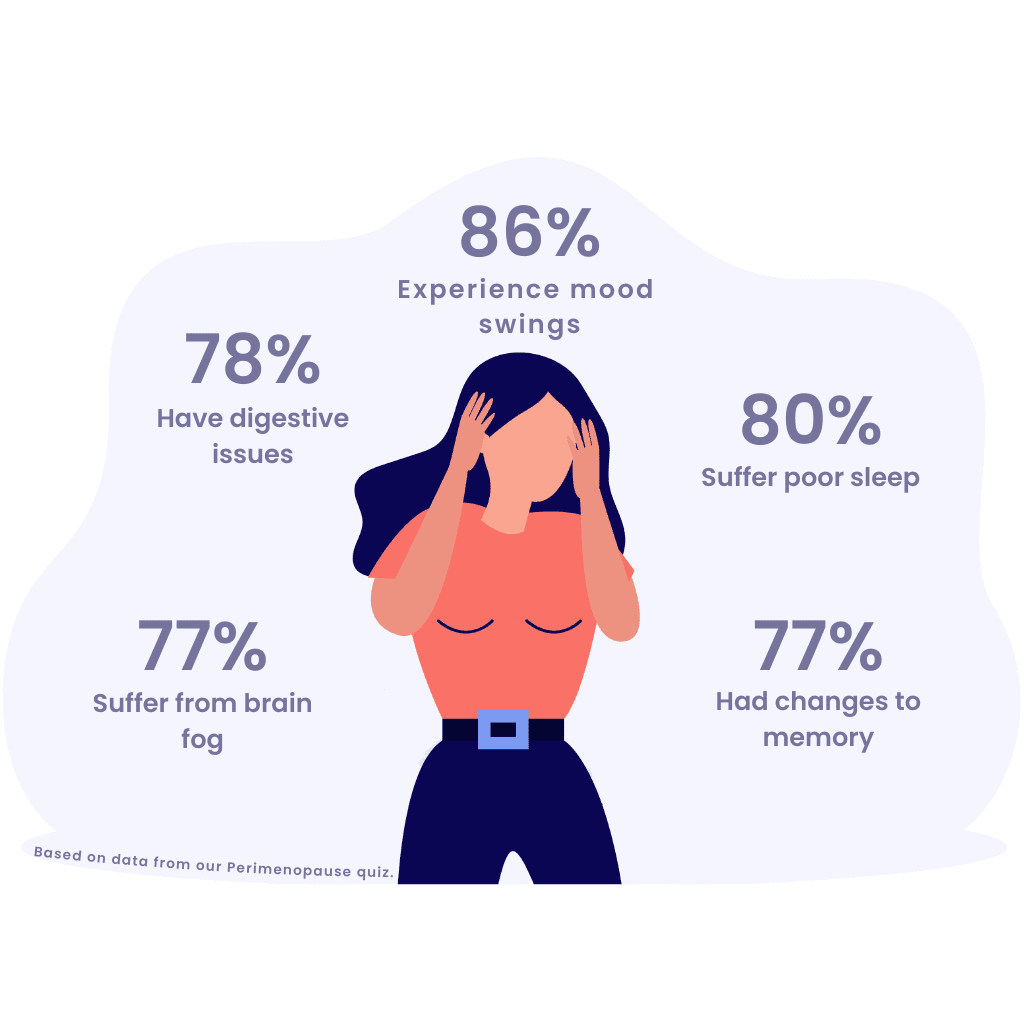 What Is The Age For Perimenopause Femhealth Women s Health Care