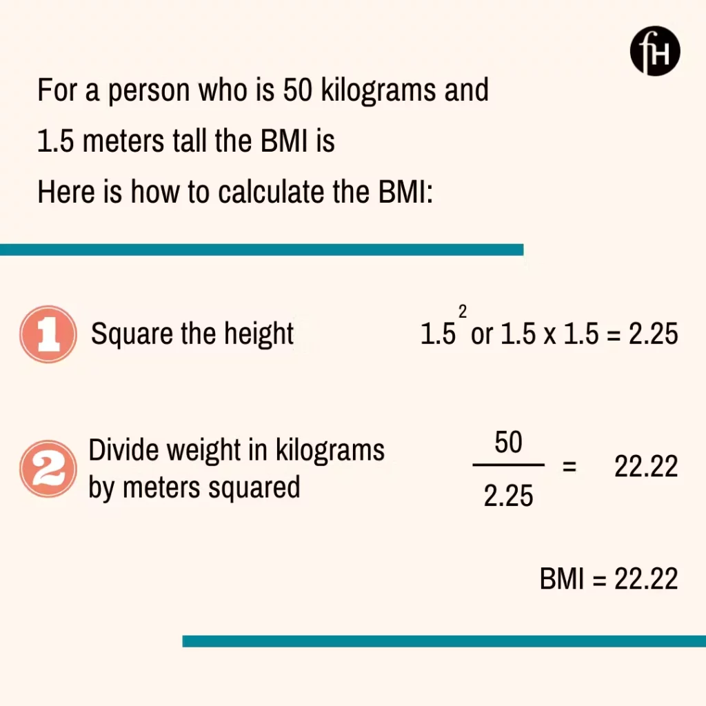 HowBMIIsCalculatedKilograms